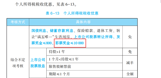 2023年初級會計考試試題及參考答案《經濟法基礎》判斷題(回憶版2)