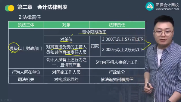 2023年初級會計考試試題及參考答案《經濟法基礎》判斷題(回憶版2)