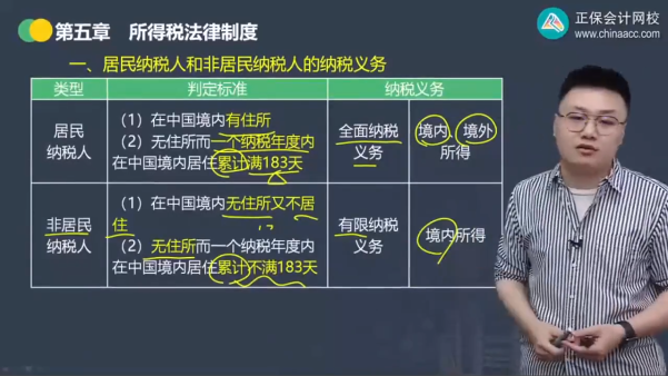 2023年初級會計考試試題及參考答案《經濟法基礎》判斷題(回憶版2)