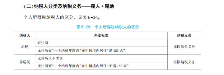 2023年初級會計考試試題及參考答案《經濟法基礎》判斷題(回憶版2)