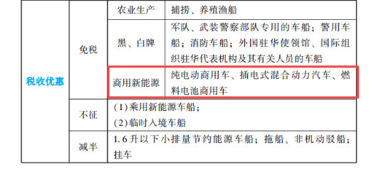 2023年初級會計考試試題及參考答案《經濟法基礎》判斷題(回憶版2)