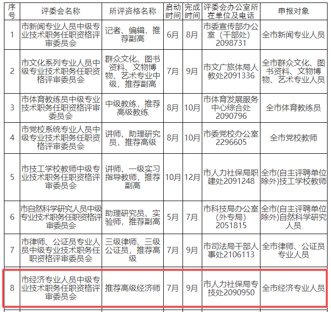 麗水2023高級(jí)經(jīng)濟(jì)師職稱(chēng)評(píng)審