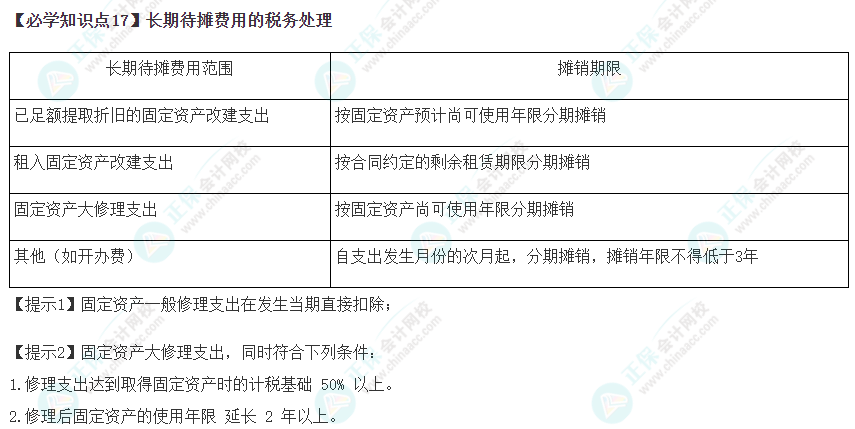 2023年注會(huì)《稅法》基礎(chǔ)階段必學(xué)知識(shí)點(diǎn)