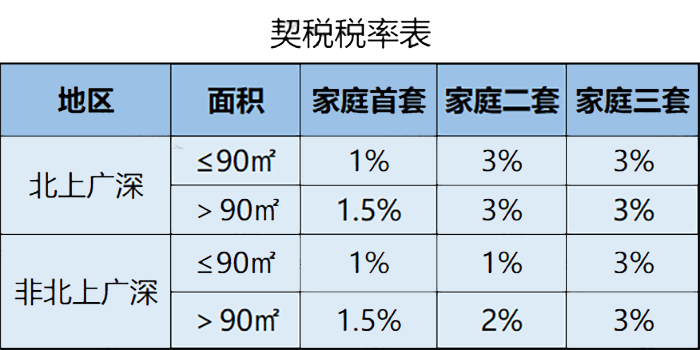 稅率4‰，6‰！即日起，個(gè)人轉(zhuǎn)讓住房都交這些稅！