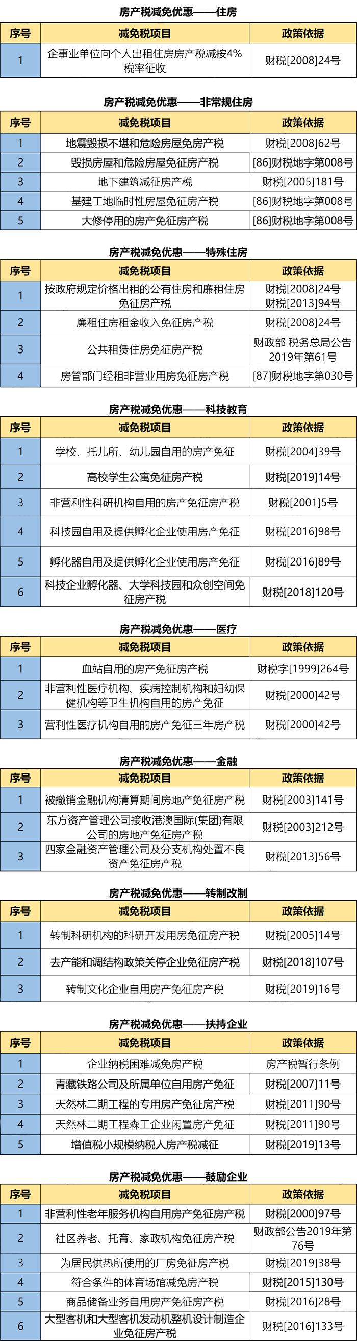 稅率4‰，6‰！即日起，個(gè)人轉(zhuǎn)讓住房都交這些稅！