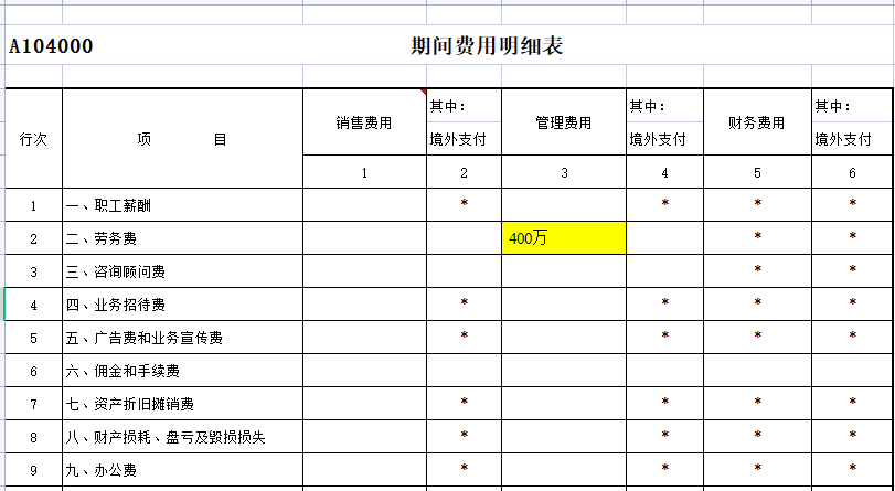 有企業(yè)被查！咨詢費過高將被稅務局預警......