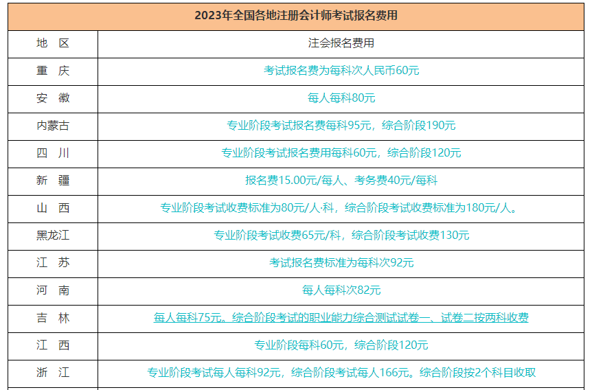 CPA考試8月進行！這幾個重要時間節(jié)點請你關(guān)注！