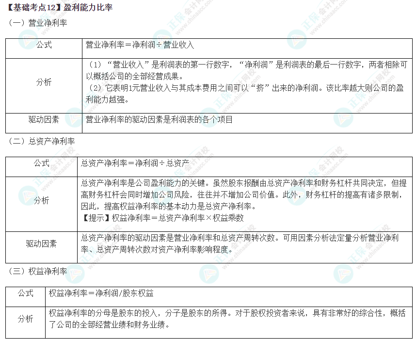 2023年注會《財管》基礎(chǔ)階段必學(xué)知識點