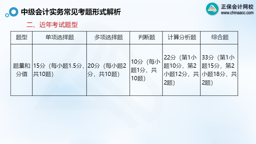 郭建華：中級會計實務(wù)常見考題形式解析