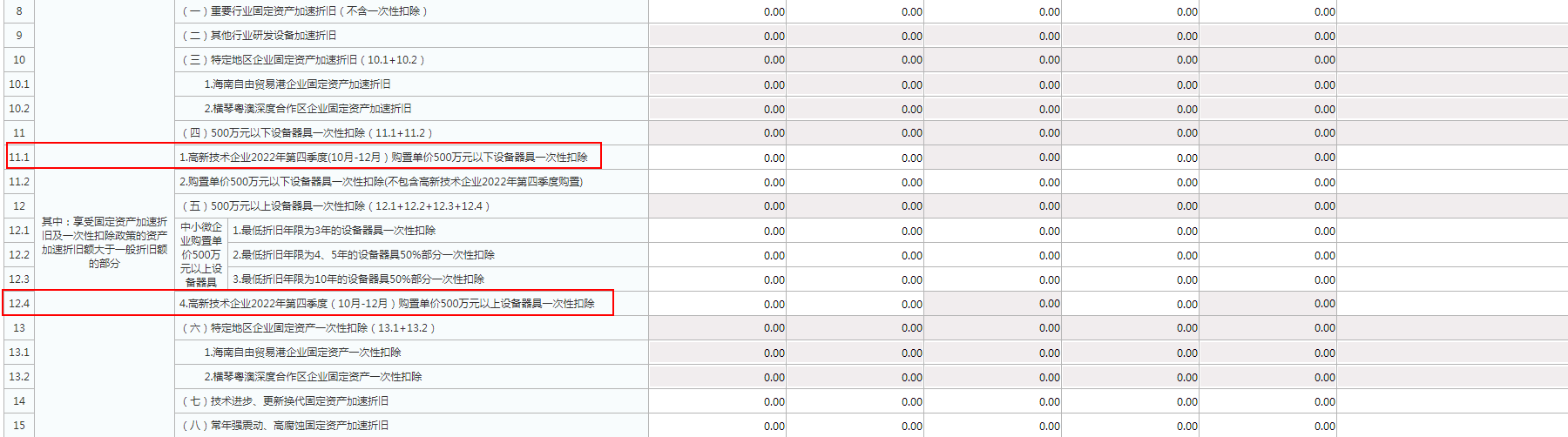 實用！4個企業(yè)所得稅匯算熱點問題