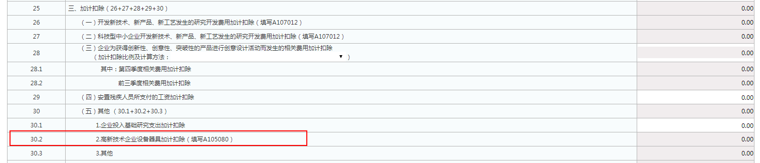 實用！4個企業(yè)所得稅匯算熱點問題