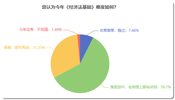 初級會計考試到底難不難？聽聽考完的小伙伴如何說！