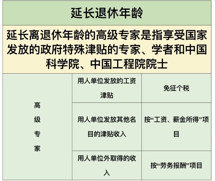 離退休人員工資的稅務處理