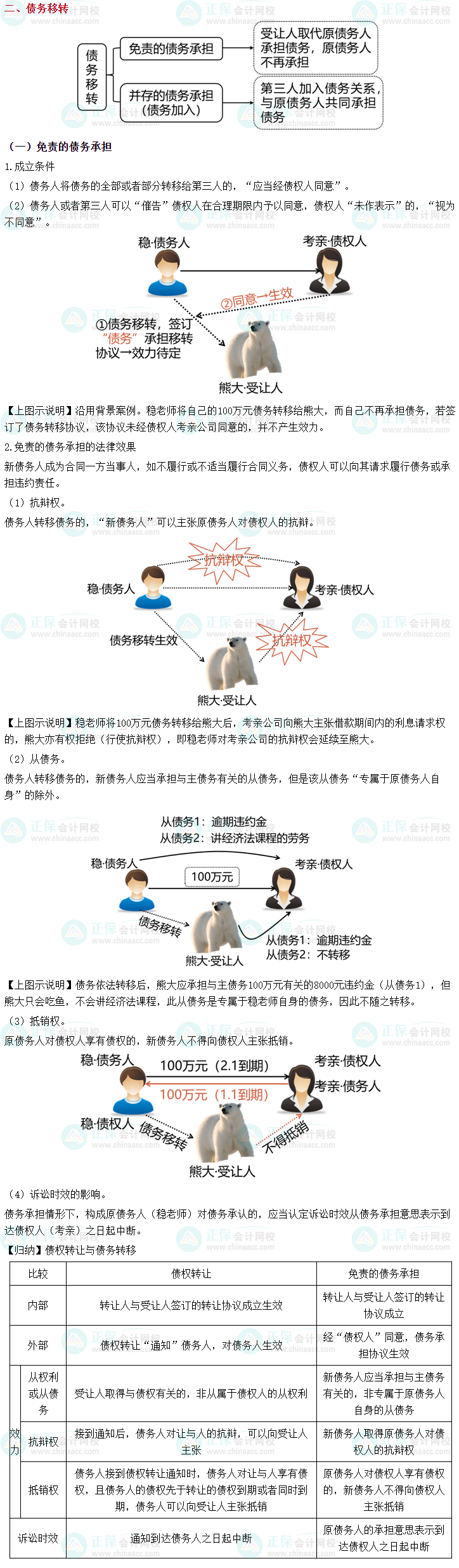 2023中級會計(jì)《經(jīng)濟(jì)法》之債權(quán)轉(zhuǎn)讓和債務(wù)承擔(dān)