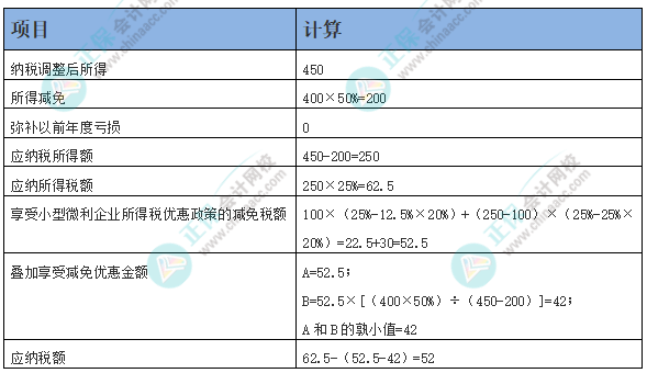 小型微利企業(yè)從事海水養(yǎng)殖如何享受所得稅優(yōu)惠！