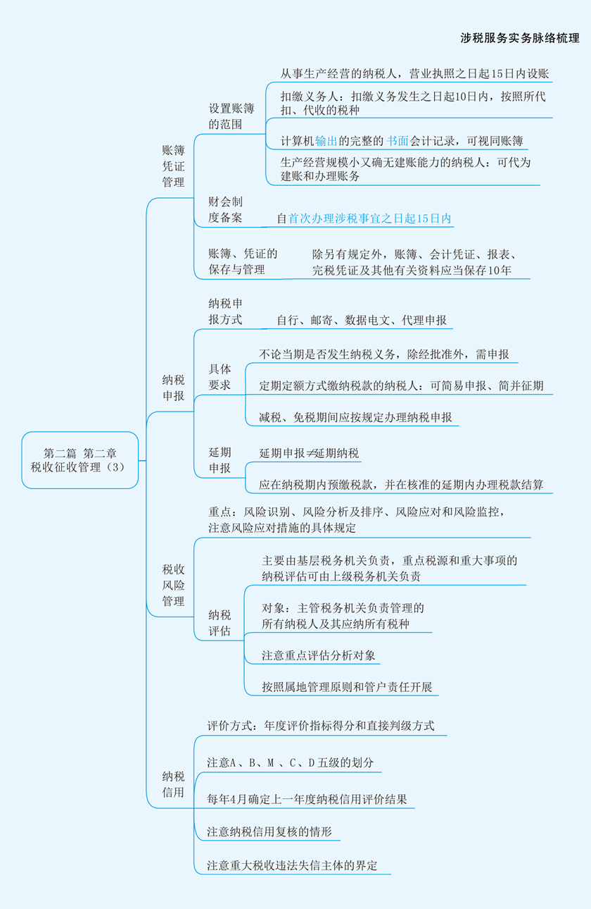 實務(wù)思維導(dǎo)圖第二章3