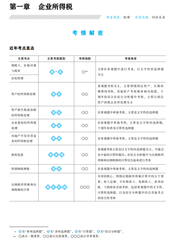 稅法二應試指南試讀1