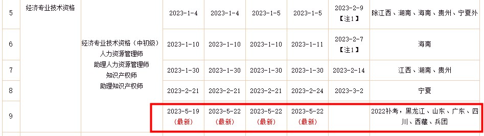 人事網(wǎng)：2022年初級(jí)經(jīng)濟(jì)師補(bǔ)考電子證書下載入口已開通！