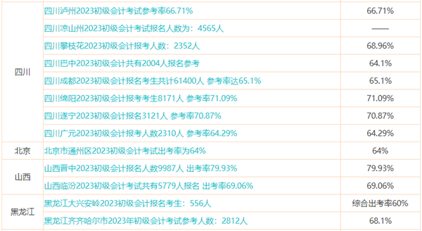 初級會計預(yù)計能考多少分？提前預(yù)估成績 心中有數(shù)！