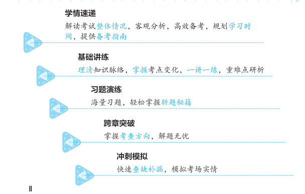 財務與會計經典題解試讀1