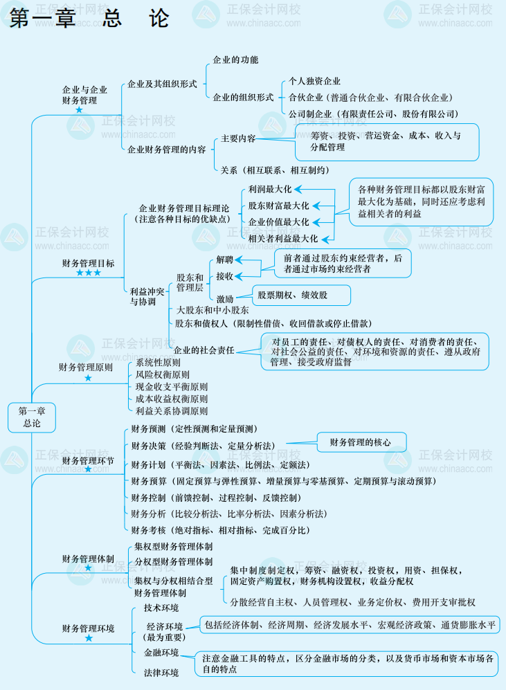 想要中級會計(jì)備考實(shí)用干貨？來參加答題闖關(guān)賽啊！