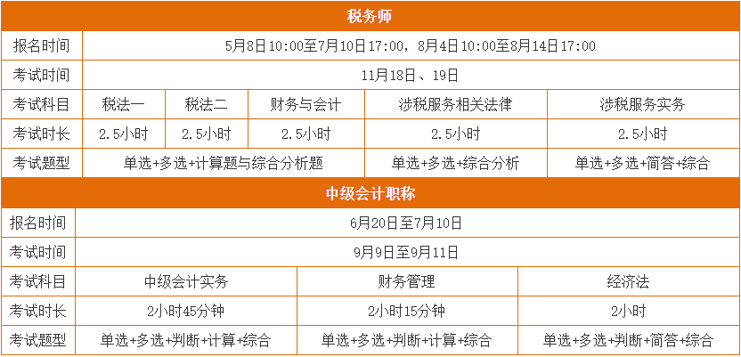 中級(jí)、稅務(wù)師報(bào)考指南