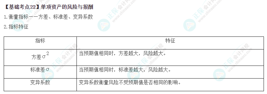 2023年注會《財管》基礎階段必學知識點