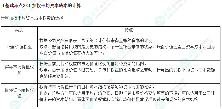 2023年注會《財管》基礎階段必學知識點