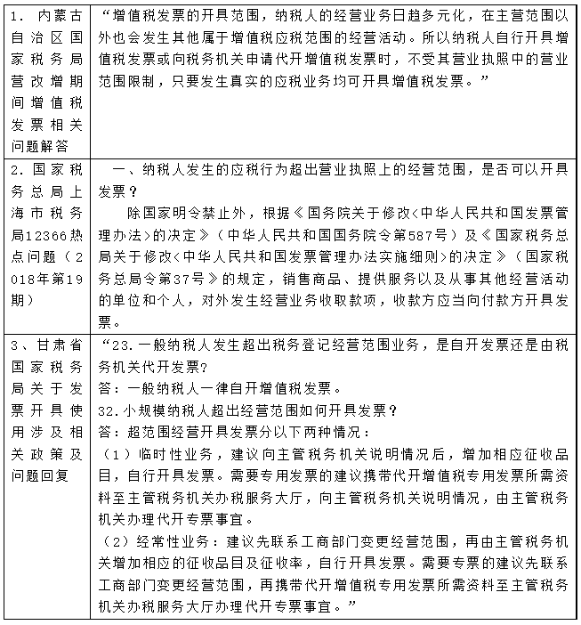 超出營業(yè)執(zhí)照上的經(jīng)營范圍，是否可以開具發(fā)票？