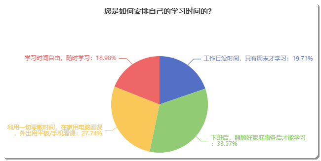 備考初級(jí)會(huì)計(jì)如何安排自己的學(xué)習(xí)時(shí)間？