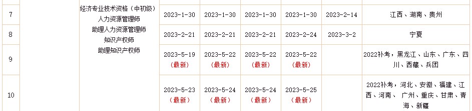 2022年初中級經(jīng)濟師補考電子證書下載入口已開通！