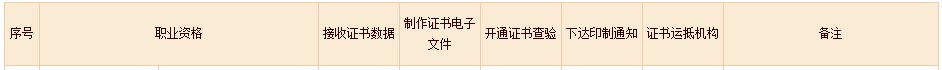 2022年初中級經(jīng)濟師補考電子證書下載入口已開通！