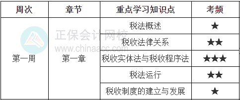 稅法一學習計劃第一周