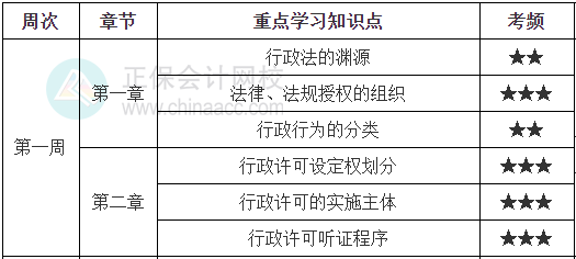 涉稅法律學習計劃第一周