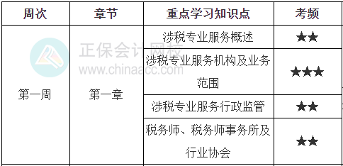 涉稅服務實務學習計劃第一周