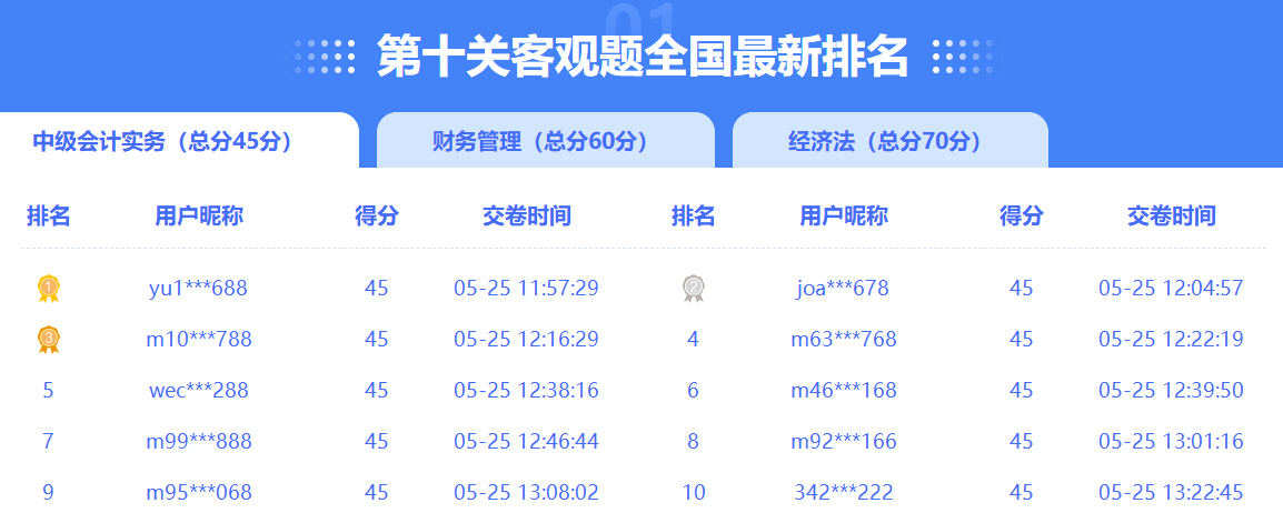 2023年中級會計闖關(guān)賽進(jìn)入倒計時 你還沒參與答題嗎？