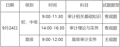 重慶2023年中級(jí)審計(jì)師報(bào)名時(shí)間你知道嗎