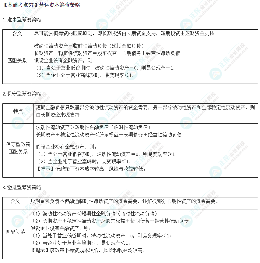 2023年注會(huì)《財(cái)管》基礎(chǔ)階段必學(xué)知識(shí)點(diǎn)