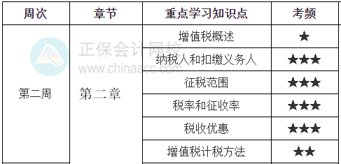 《稅法一》學(xué)習(xí)計(jì)劃表第二周