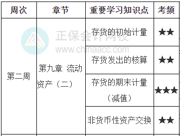 《財(cái)務(wù)與會計(jì)》學(xué)習(xí)計(jì)劃表第二周