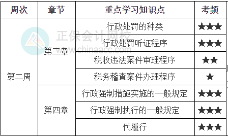 《涉稅服務(wù)相關(guān)法律》學(xué)習(xí)計(jì)劃第二周