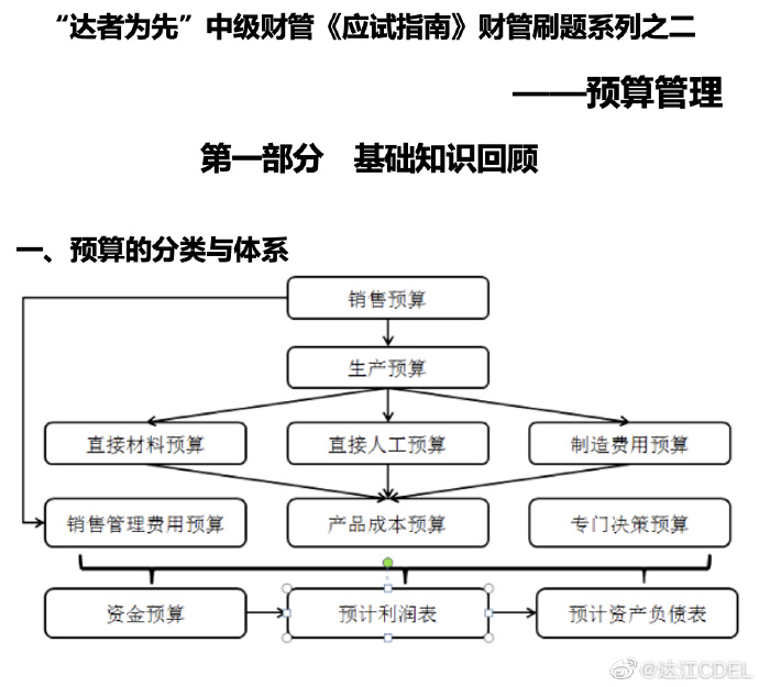 【達者為先】5月30日19時達江中級財務管理應試指南刷題直播