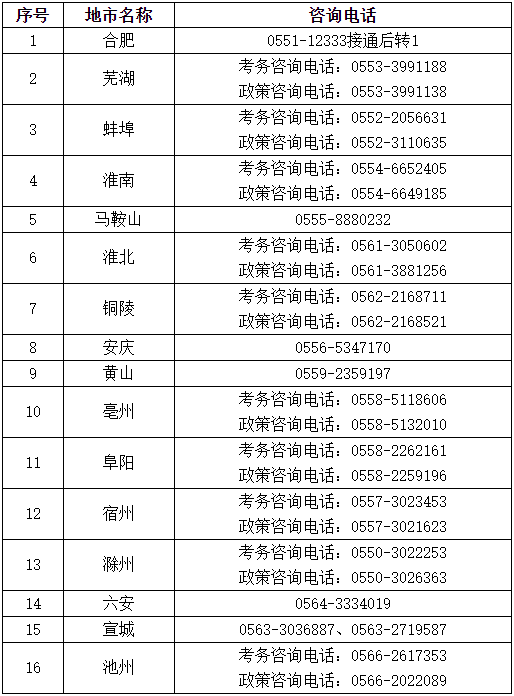 安徽2023年初、中級審計(jì)師報(bào)名簡章公布