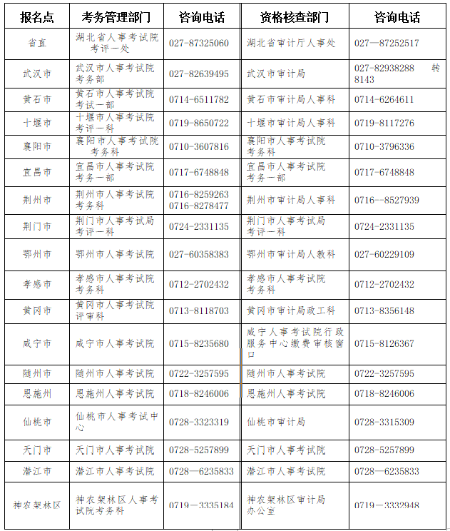 湖北2023年初、中級(jí)審計(jì)師報(bào)名簡(jiǎn)章公布