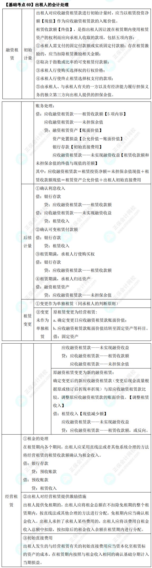 2023年注會《會計》基礎(chǔ)階段必學(xué)知識點（六十九）