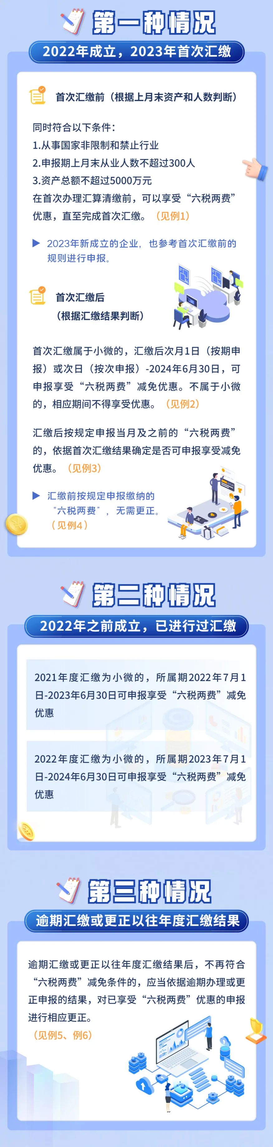 企業(yè)所得稅匯算清繳和“六稅兩費”優(yōu)惠政策的關(guān)系