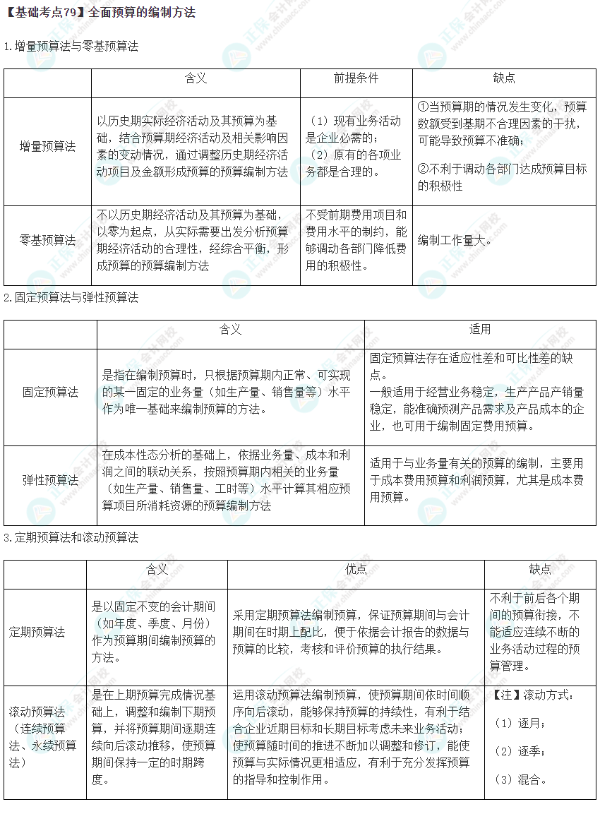 2023年注會《財管》基礎(chǔ)階段必學知識點