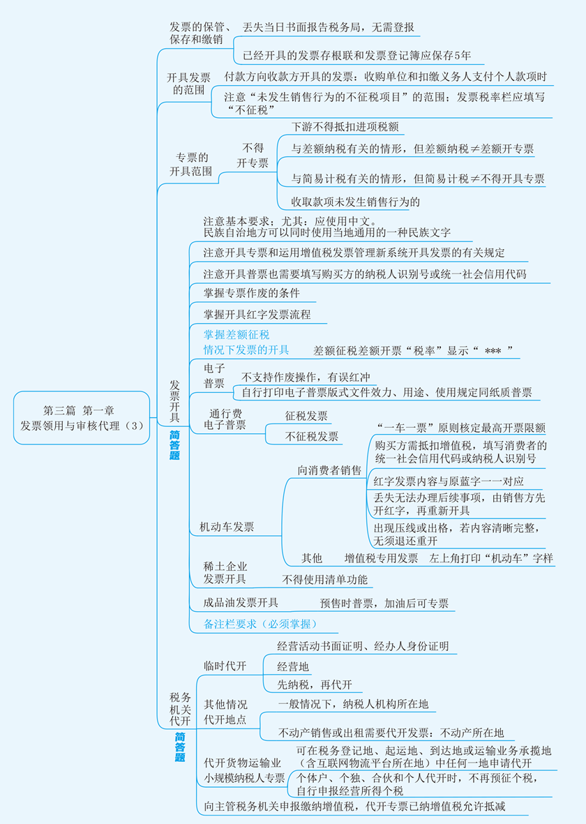 實務(wù)第三篇第一章3