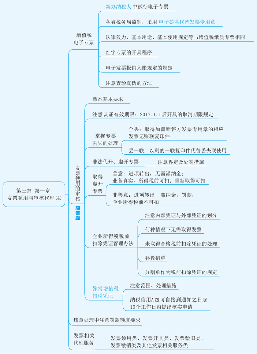 實務(wù)第三篇第一章4