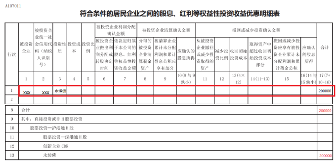 符合條件的居民企業(yè)之間的股息、紅利等權(quán)益性投資收益優(yōu)惠明細表